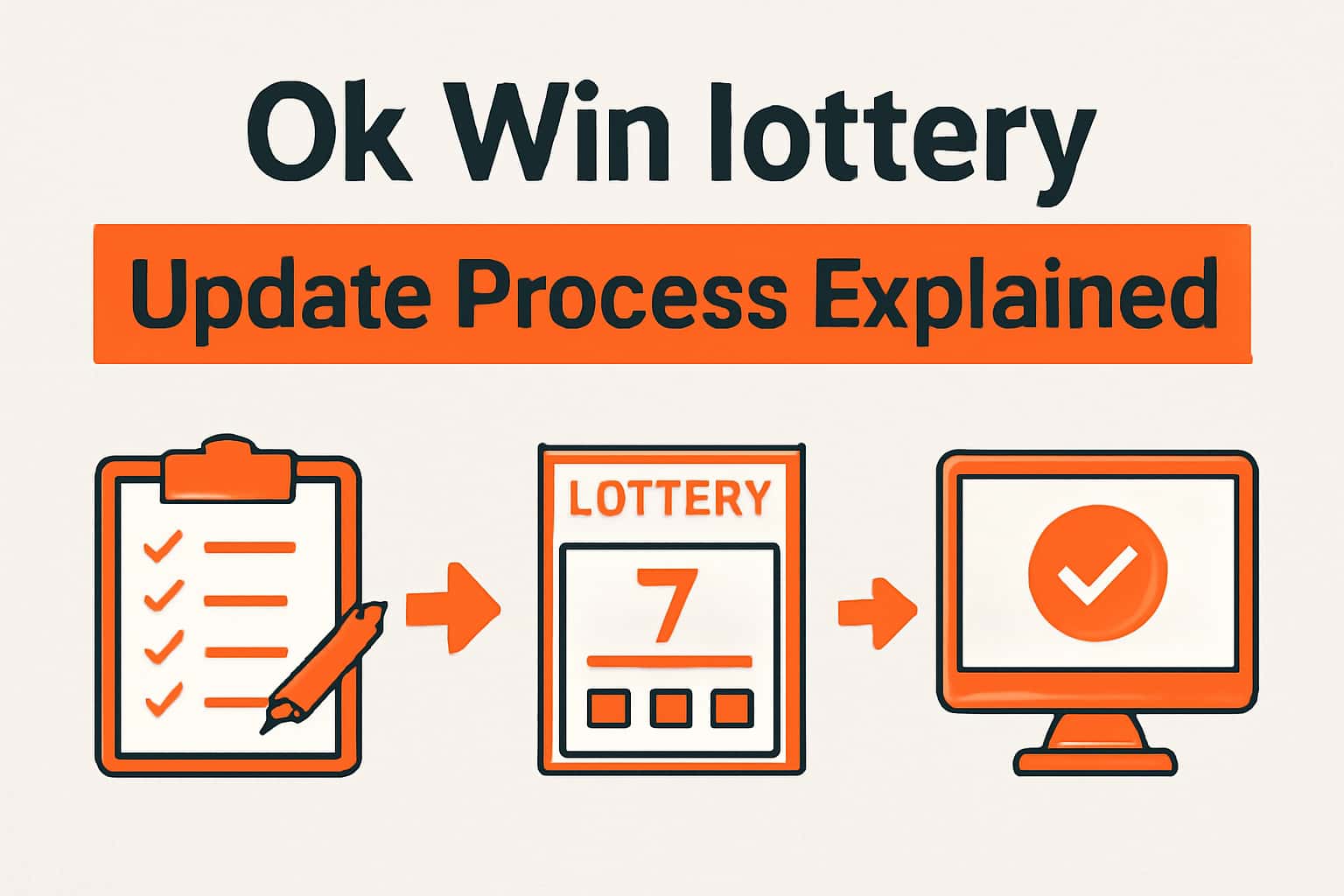 Visualization of the Ok Win lottery update process with key elements highlighted.